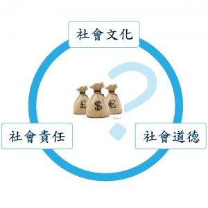 文化：道德：責任